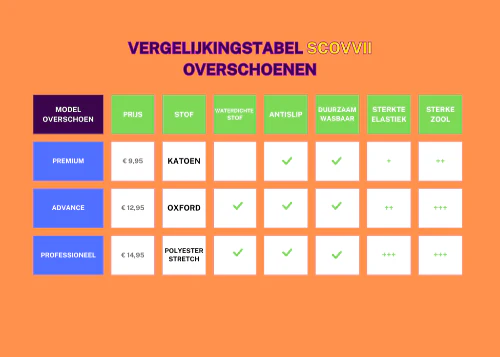 Scovvii Premium Overschoenen | Paars | Sterk | Antislip | Wasbaar | Schoenhoesjes - Afbeelding 7